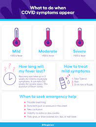 Maybe you would like to learn more about one of these? Coronavirus Symptoms Mild Moderate Severe