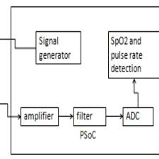 Diagram Pulse Oximeter Wiring Diagrams