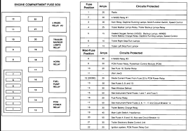 Passenger compartment fuse panel diagram. Fuse Diagram For 1996 Ford E150 Van Wiring Diagram