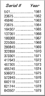 Cub Cadet Serial Identification Related Keywords