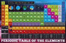 Periodic Table Elements Posters Allposters Co Uk Periodic Table Poster Periodic Table Of The Elements Periodic Table