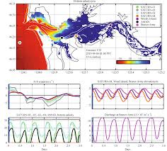Infrastructure for collaborative science and societal applications in the  Columbia River estuary