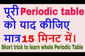 Short Trick To Learn Periodic Table In Hindi Periodic Table Class 11th In Hindi Youtube Css Tutorial Periodic Table Learn Html And Css