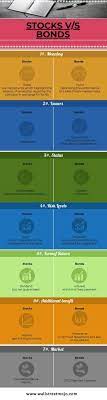 We did not find results for: Stocks Vs Bonds Top 7 Differences Between Stocks And Bonds