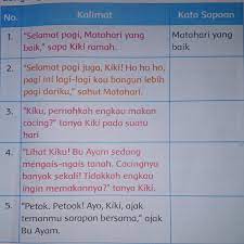 Selain karena sapaan, kata itu juga menunjukkan. Dongeng Kiki Dan Kiku Tunjukkan Kata Sapaan Yang Terdapat Pada Dongeng Tersebutterimakasih Tolong Brainly Co Id