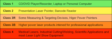 Types of lasers there are many types of lasers available for research, medical, industrial, and commercial uses. Lvr Optical Laser And Optical Radiation Consultants