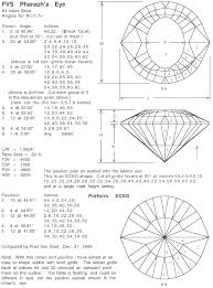 Bob S Rock Shop Fvs Pharaoh S Eye Jewel Drawing Faceted Design Gems