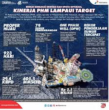 Jun 17, 2021 · kartu kredit tersebut merupakan fasilitas untuk para direksi dan komisaris pertamina. Wawan Kurniawan Mechanical Foreman Offshore Pertamina Hulu Mahakam Linkedin