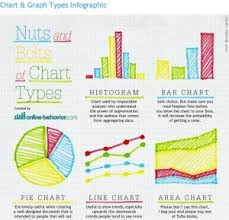Types Of Charts Choose The Best Chart To Convey Your Message Charts And Graphs Graphing Data Visualization