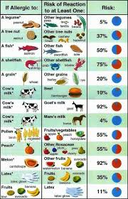 Pin On Diet And Nutrition
