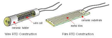 Capgo Rtds