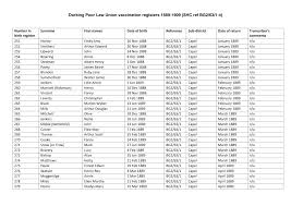 Listen to elsie hewitt | explore the largest community of artists, bands, podcasters and creators of music & audio. Https Www Surreycc Gov Uk Data Assets Pdf File 0008 182096 Bg2 63 1 4 Dorking Poor Law Union Vaccination Registers 1889 1909 Pdf