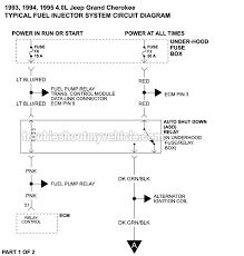 A label is stamped on the fuse panel cover to identify each fuse for ease of replacement. 1993 1995 Fuel Injector Circuit Diagram Jeep 4 0l