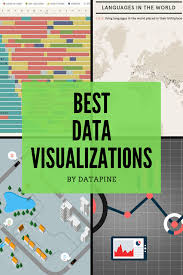 Best Data Visualizations Data Visualization Examples Data Visualization Data Visualization Tools