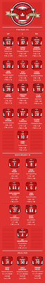 Team Canada Roster Lines Defense Pairings Team Canada Hockey Hockey World Cup Team Canada