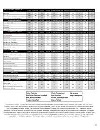 Chilis Nutrition Menu Generic Chili S American Grill Bar