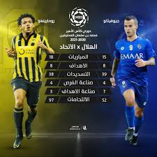 وأوضحت صحيفة عكاظ السعودية أن عقد سيباستيان جيوفينكو ساري المفعول مع الهلال حتى نهاية شهر يناير 2022. Ù…Ù†Ø¨Ø± Ø§Ù„Ù‡Ù„Ø§Ù„ V Twitter Ù…Ù†Ø¨Ø±ÙƒÙ… ÙŠ Ù‚Ø¯Ù… Ù„ÙƒÙ… Ù…Ù‚Ø§Ø±Ù†Ø© Ø¨ÙŠÙ† Ø§Ù„Ù„Ø§Ø¹Ø¨ Ø§Ù„Ù‡Ù„Ø§Ù„ Ø¬ÙŠÙˆÙÙŠÙ†ÙƒÙˆ ÙˆÙ„Ø§Ø¹Ø¨ Ø§Ù„Ø§ØªØ­Ø§Ø¯ Ø±ÙˆÙ…Ø§Ø±ÙŠÙ†Ù‡Ùˆ