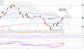 eld stock price and chart tsx eld tradingview