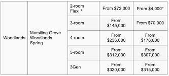 The woodlands regional library and the headquarters of chang cheng meals and beverage firm had been additionally added to the record, stated the ministry of health (moh). Bto Site Analysis For Woodlands Spring And Marsiling Grove May 2017