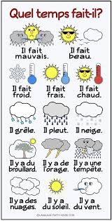 Quel Temps Fait Il French Expressions France Quel Temps Fait Il