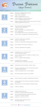 диета дюкана меню на каждый день фазы атака таблица Dieta Pera Dyukana Pervaya Faza Ataka Tablica Menyu Na 7 Dnej Dieta Dieta Dyukana Dieta Dlya Podrostkov