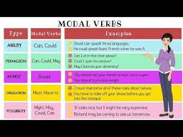 Modal verbs always accompany the base (infinitive) form of another verb having semantic content. Modal Verbs By Francisco Perez On Genially