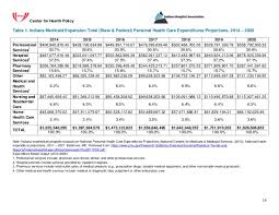 Iha Report Medicaid Expansion In Indiana Feb 2013