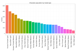 Here Are The Classes Races That People Actually Play