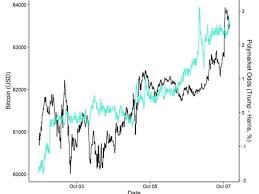 MicroStrategy Surges to 6-Month High as Bitcoin Wrestles With Key ...