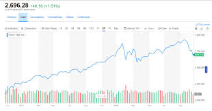 Risk Management Dalton Financial Llc