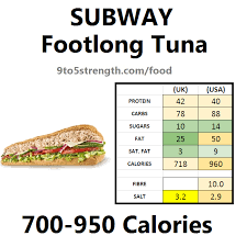 How Many Calories In Subway