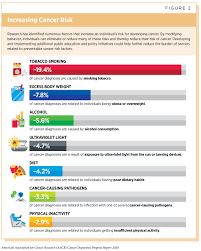 Cdc acknowledges that this is a growing problem and is trying. State Of Cancer Health Disparities Cancer Disparities Progress Report