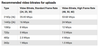 How To Reduce Your Video's File Size Without Sacrificing The Quality -  Electronic Products