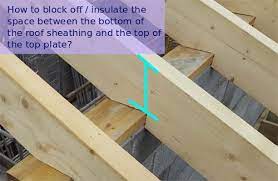 Cheap brackets, buy quality home improvement directly from china suppliers:universal junction block truss compatible with f14 enjoy free shipping worldwide! How To Block And Insulate The Space Between Bottom Of The Roof Sheathing And The Top Plate Greenbuildingadvisor