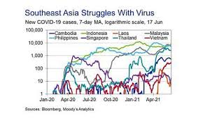 Malaysians fearful of more cases involving young people, sporadic infections. Blpvvixxnluwlm