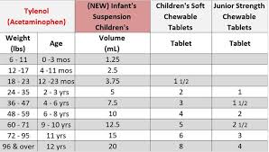 15 veracious infant medicine chart