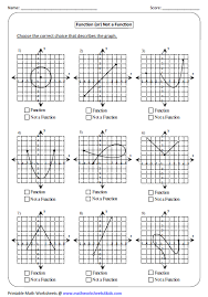 Mathworksheets4kids identifying inequalities answers : Identifying Function Not A Function Linear Function Functions Math Functions Algebra