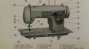 Make adjustments until the hook and needle are an. What Are The Parts Of A Sewing Machine