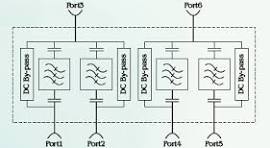 Twin Unit Dual Band Combiner