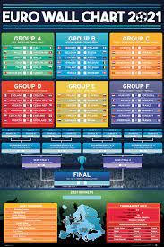 Euro 2021 Fixtures Wall Chart Free Euro 2021 Schedule