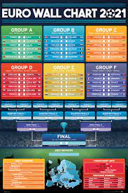 See all the euro 2021 fixtures and results for all the groups. Euro 2021 Fixtures Wall Chart Free Euro 2021