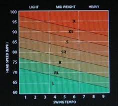 Mizuno Match The Shaft Optimizer Advertorial Golfwrx