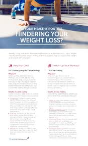 calorie cycling weight loss
