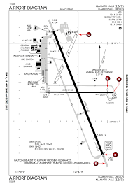 Testing Tuesday Airport Diagrams
