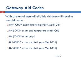 Chdp Director Deputy Director Training Section Iv Ppt Download