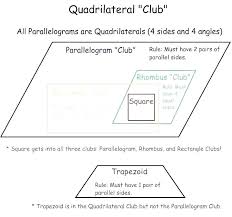Worksheet Quadrilaterals Kookenzo Com