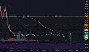 The latest closing stock price for blackberry as of january 19, 2021 is 12.35. Ael Ez 9bccnjm