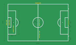 The sport is only called soccer in the united states and canada. Soccer Field Marking Explained Tinymobilerobots