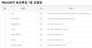 944회 로또 분석법 1등 2등 당첨금 싸이트 분석기 통계 분석 전문가 명당 조합 당첨번호 예상번호 조회 로또 번호 복권 당첨. Yl4v4pen35neom