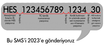 Hes kodu ayrıca sms yöntemiyle de alınabilecek. Hes Kodu Nasil Alinir Iste Seyahat Izni Icin Hes Kodunu Sms Ve Hayat Eve Sigar Uygulamasindan Almanin Yolu